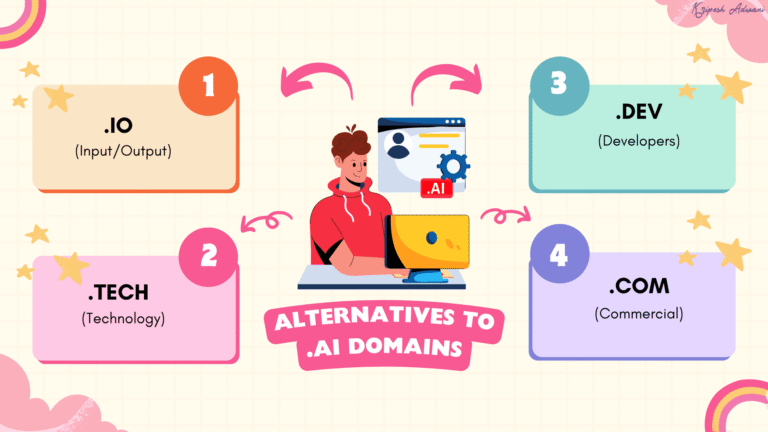 .ai domain registration India