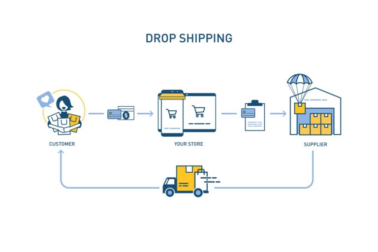 How to Start a Dropshipping Business in India how to start dropshipping business in India