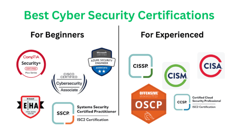 Best Cybersecurity Certifications to Get in 2026 (High-Paying Jobs) Best Cybersecurity Certifications